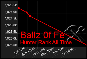 Total Graph of Ballz 0f Fe