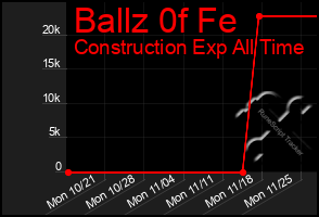 Total Graph of Ballz 0f Fe