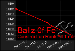 Total Graph of Ballz 0f Fe