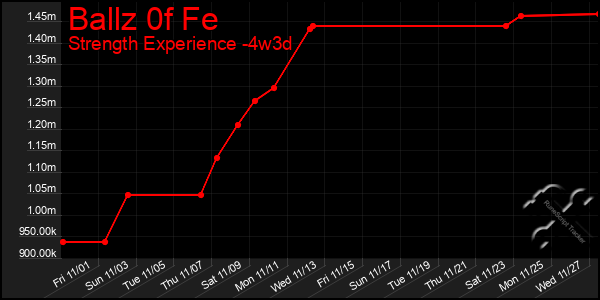 Last 31 Days Graph of Ballz 0f Fe