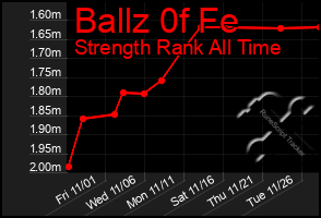 Total Graph of Ballz 0f Fe