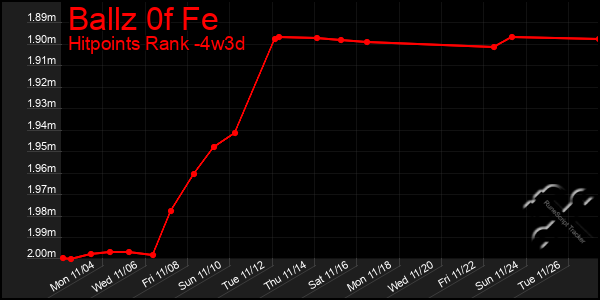 Last 31 Days Graph of Ballz 0f Fe