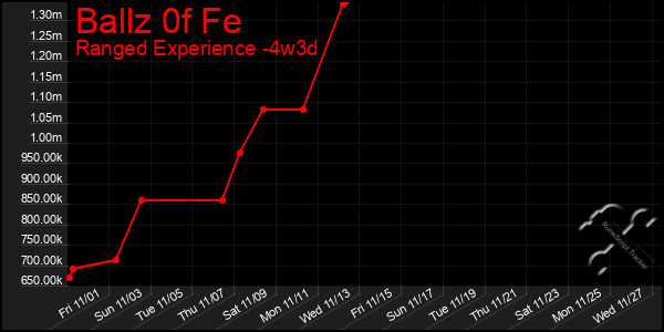 Last 31 Days Graph of Ballz 0f Fe