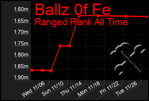 Total Graph of Ballz 0f Fe