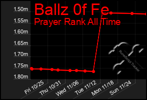 Total Graph of Ballz 0f Fe