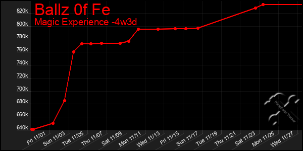 Last 31 Days Graph of Ballz 0f Fe