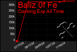 Total Graph of Ballz 0f Fe