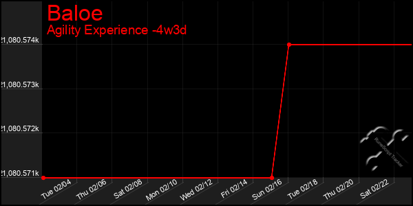 Last 31 Days Graph of Baloe