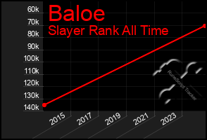 Total Graph of Baloe