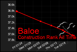 Total Graph of Baloe