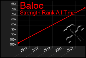 Total Graph of Baloe