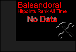 Total Graph of Balsandoral