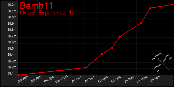 Last 24 Hours Graph of Bamb11