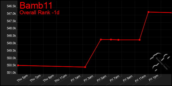 Last 24 Hours Graph of Bamb11