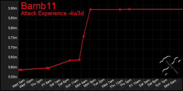 Last 31 Days Graph of Bamb11