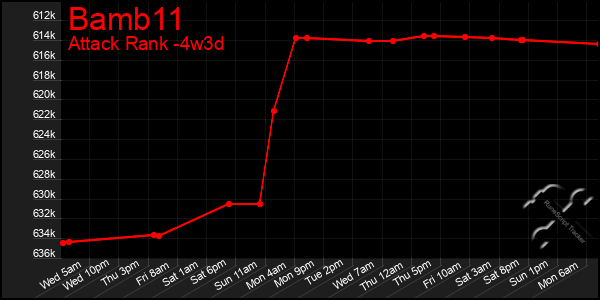 Last 31 Days Graph of Bamb11