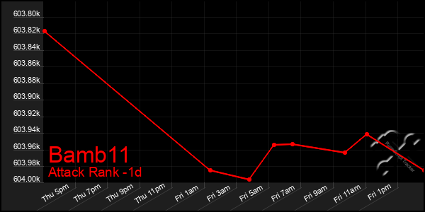 Last 24 Hours Graph of Bamb11