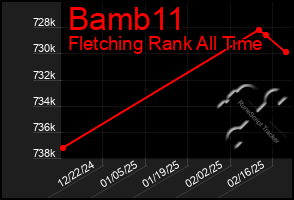 Total Graph of Bamb11