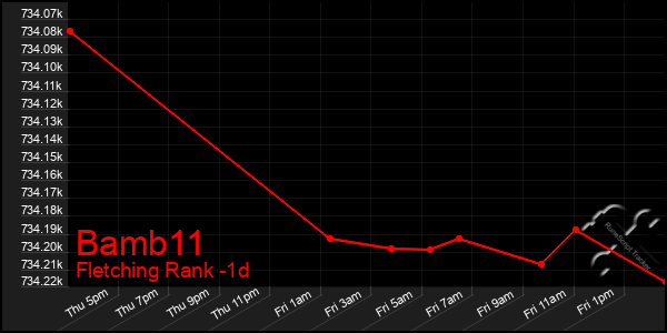 Last 24 Hours Graph of Bamb11