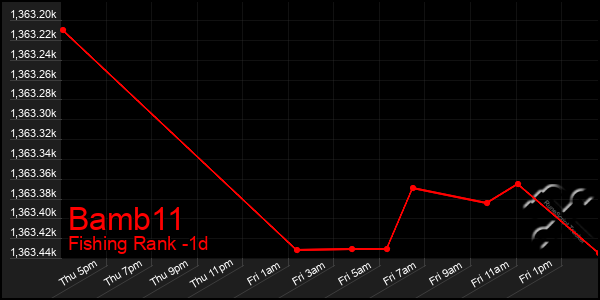 Last 24 Hours Graph of Bamb11