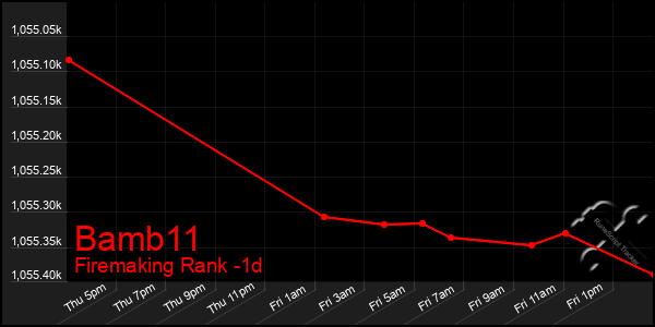 Last 24 Hours Graph of Bamb11