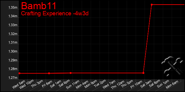 Last 31 Days Graph of Bamb11