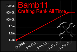 Total Graph of Bamb11