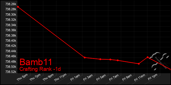 Last 24 Hours Graph of Bamb11