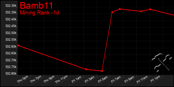 Last 24 Hours Graph of Bamb11