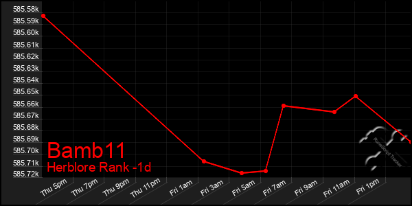 Last 24 Hours Graph of Bamb11