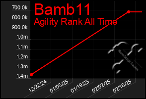 Total Graph of Bamb11