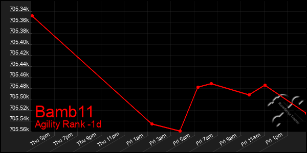 Last 24 Hours Graph of Bamb11