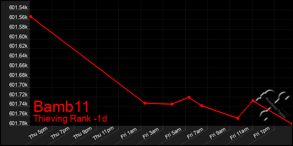 Last 24 Hours Graph of Bamb11