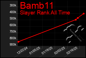 Total Graph of Bamb11