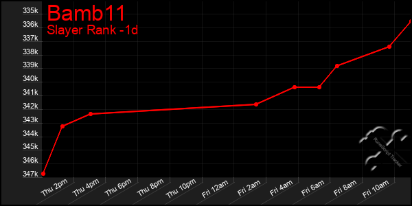 Last 24 Hours Graph of Bamb11