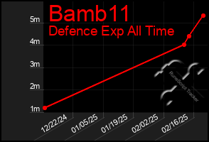 Total Graph of Bamb11