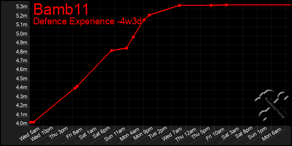 Last 31 Days Graph of Bamb11