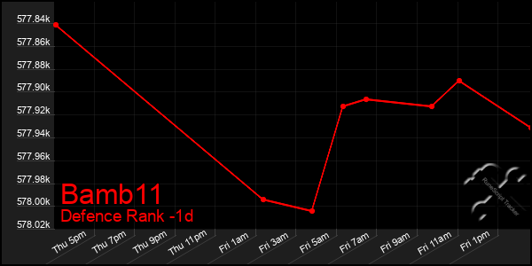 Last 24 Hours Graph of Bamb11