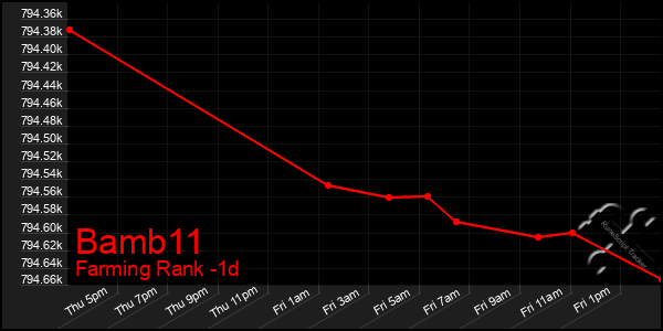 Last 24 Hours Graph of Bamb11