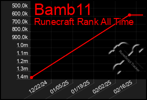 Total Graph of Bamb11