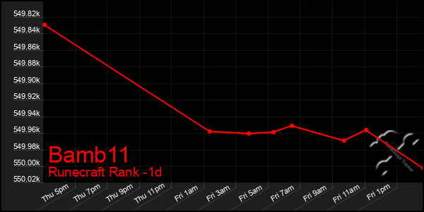 Last 24 Hours Graph of Bamb11