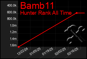 Total Graph of Bamb11