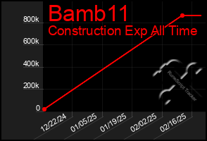 Total Graph of Bamb11