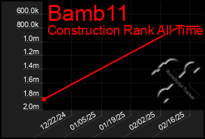 Total Graph of Bamb11