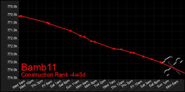 Last 31 Days Graph of Bamb11