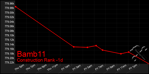 Last 24 Hours Graph of Bamb11