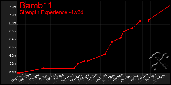 Last 31 Days Graph of Bamb11