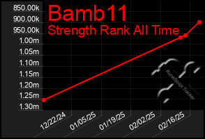 Total Graph of Bamb11