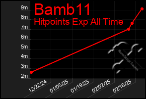 Total Graph of Bamb11