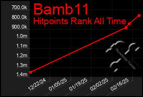 Total Graph of Bamb11